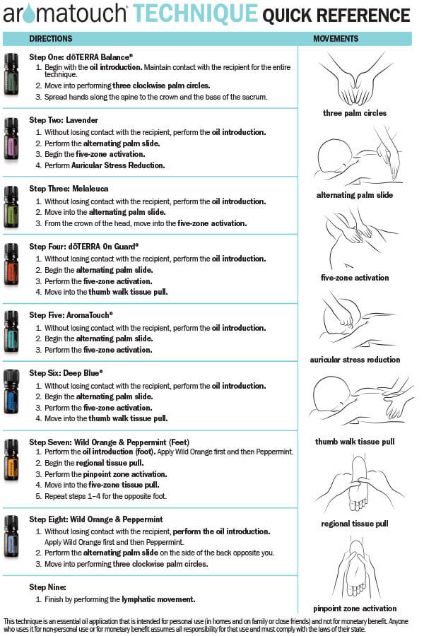 AromaTouch doterra
