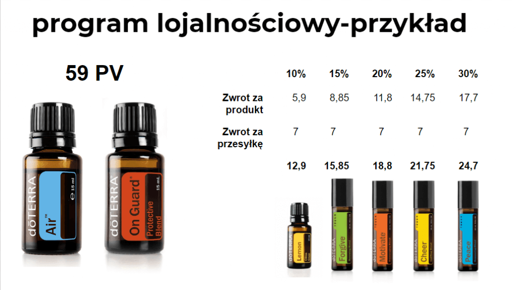 doterra program lojalnościowy LRP